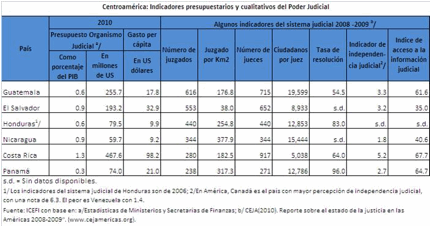 http://www.capitales.com/grafico/correo/20100614_icefi_judicial.PNG