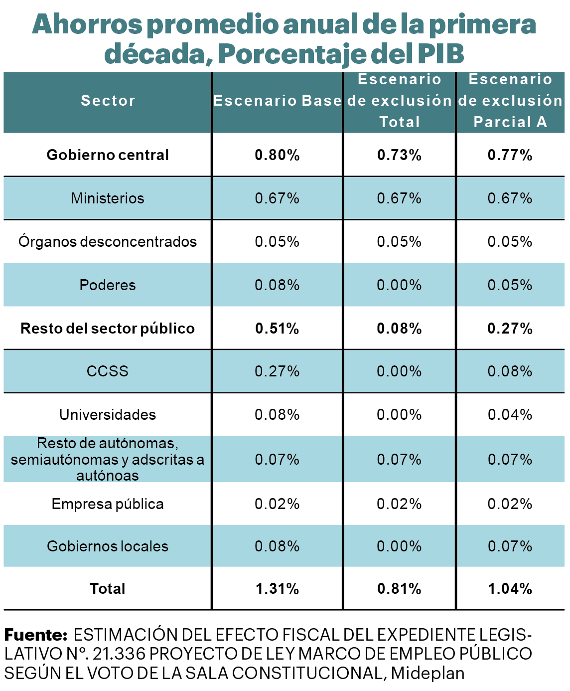 Tabla

Descripción generada automáticamente